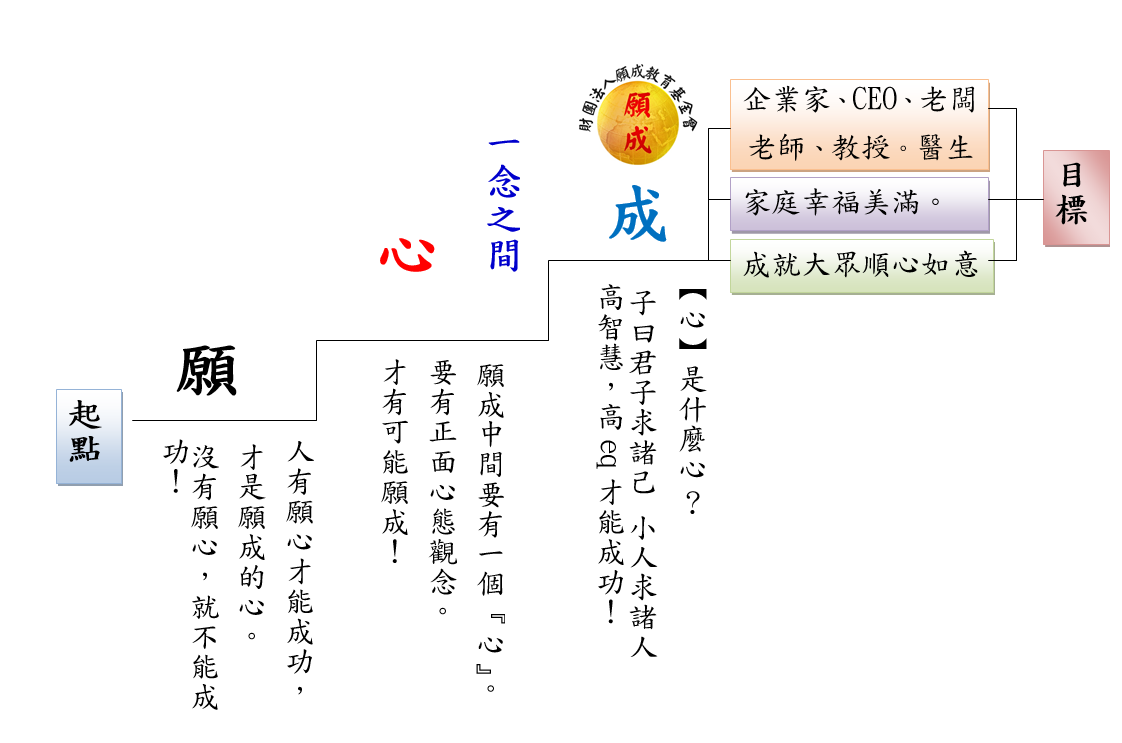 宗旨與目標